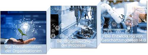 Abbildung Smart Digital Operations